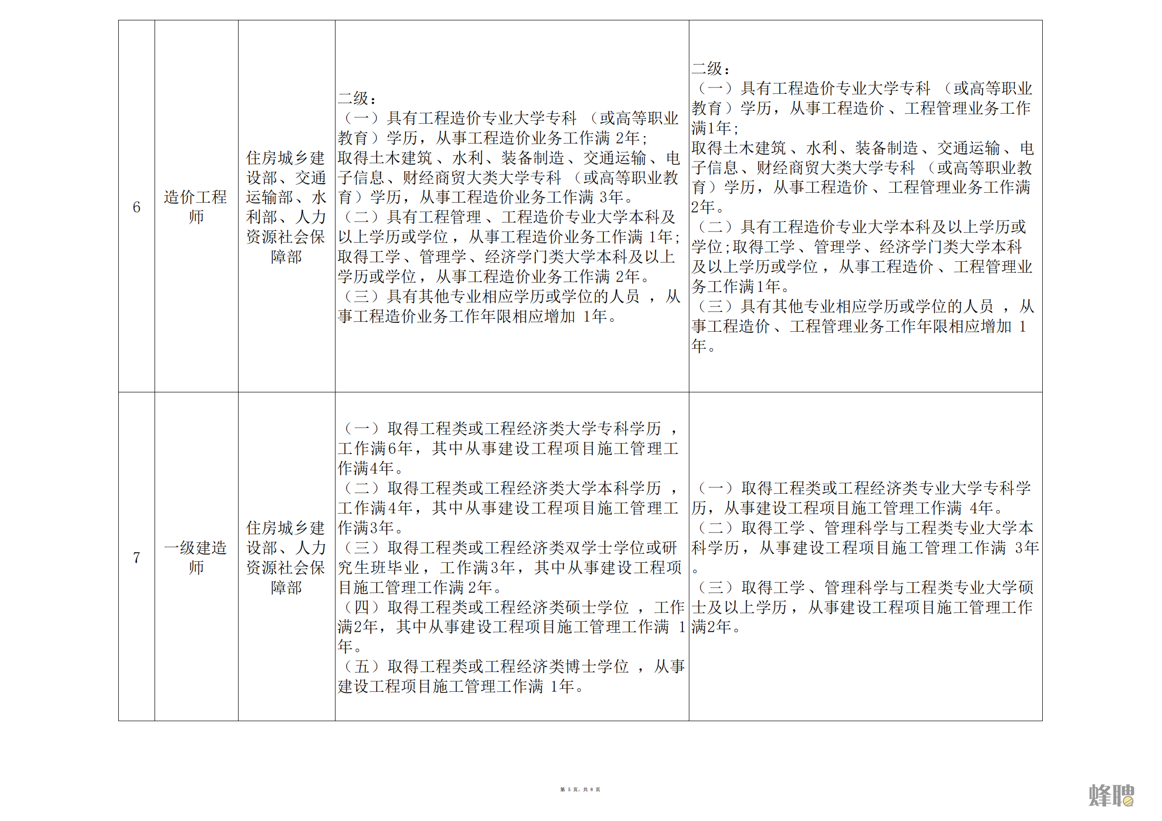 结构工程师何去何从结构工程师文章  第2张