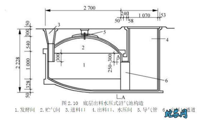 沼气池设计图以及原理图片沼气池设计图  第2张