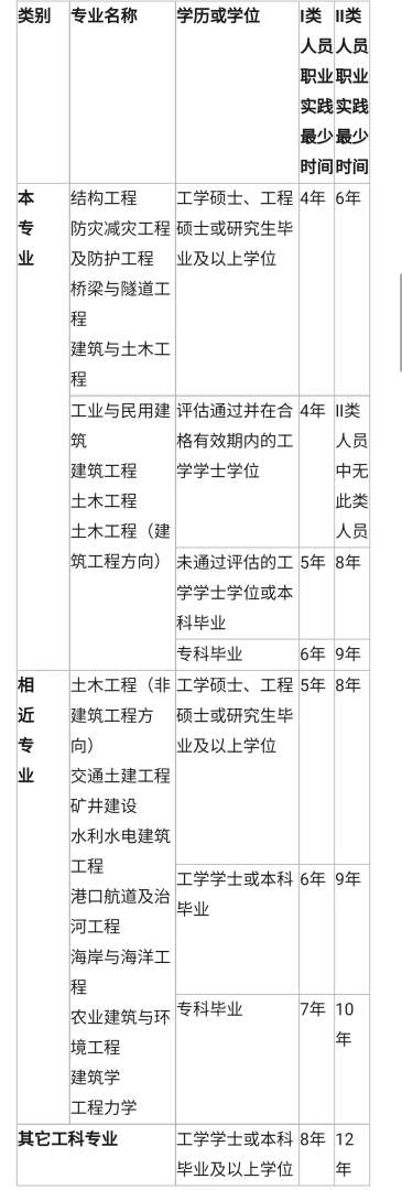 宝鸡招聘注册岩土工程师,注册岩土工程师基础考试内容 第1张 宝鸡招聘注册岩土工程师,注册岩土工程师基础考试内容 第1张