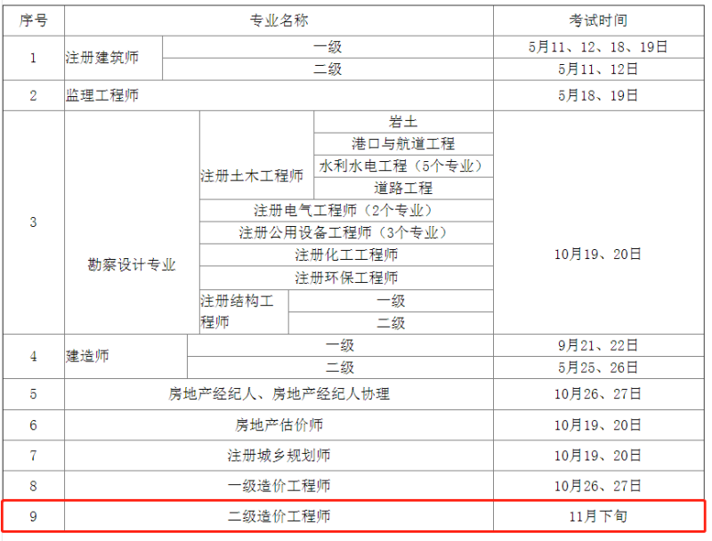 造价工程师师考试时间造价工程师执业资格考试时间 第1张 造价工程师师考试时间造价工程师执业资格考试时间 第1张