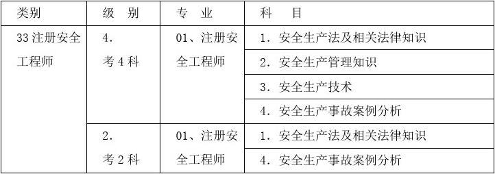 安全工程师四科,安全工程师四科关联性  第1张