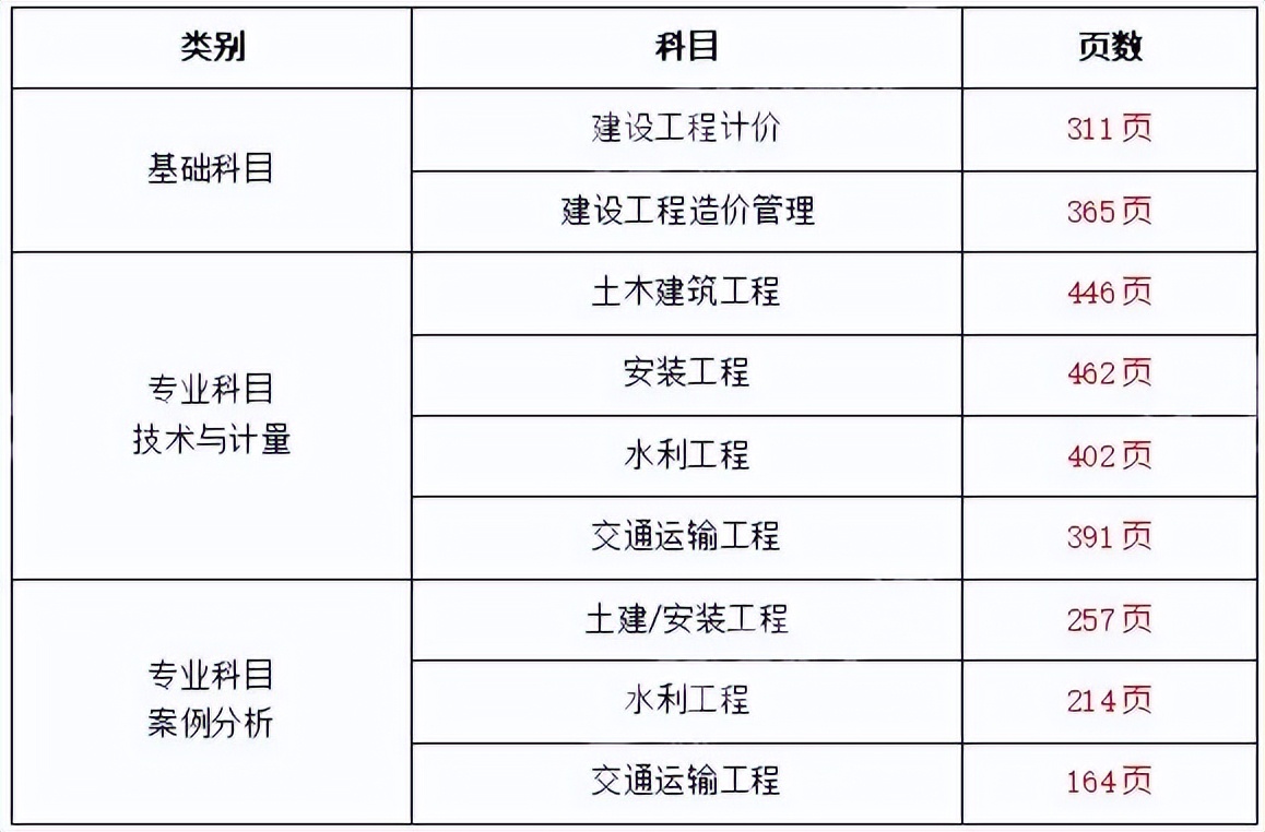 造价工程师每年几月份报名,造价工程师几月份考试  第2张