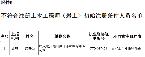 河北省注册岩土工程师考试时间河北省注册岩土工程师 第1张 河北省注册岩土工程师考试时间河北省注册岩土工程师 第1张