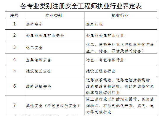 上海注册安全工程师报名入口官网,上海市注册安全工程师报名 第1张 上海注册安全工程师报名入口官网,上海市注册安全工程师报名 第1张