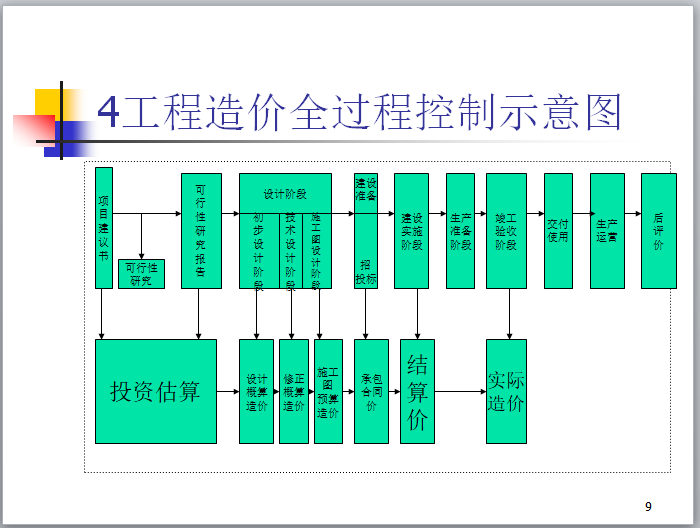 电力造价论坛,造价论坛 第1张 电力造价论坛,造价论坛 第1张