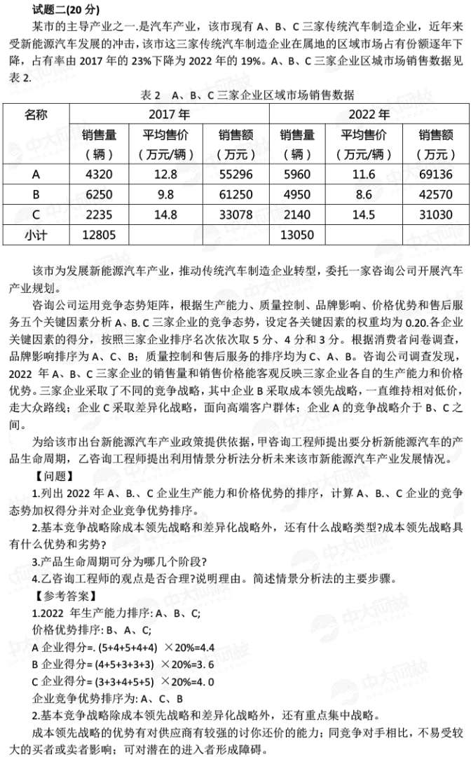 助理造价工程师考试真题助理造价工程师考试真题答案 第1张 助理造价工程师考试真题助理造价工程师考试真题答案 第1张