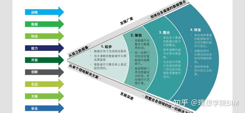bim工程师和智能建造师的关系,bim工程师和智能建造师的关系是什么 第1张 bim工程师和智能建造师的关系,bim工程师和智能建造师的关系是什么 第1张