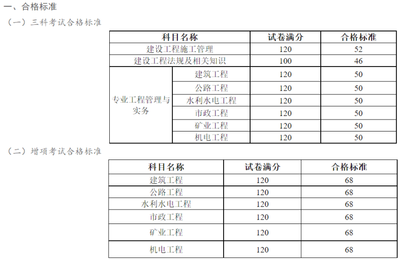 广西二级建造师考试条件,广西的二级建造师报考条件  第1张