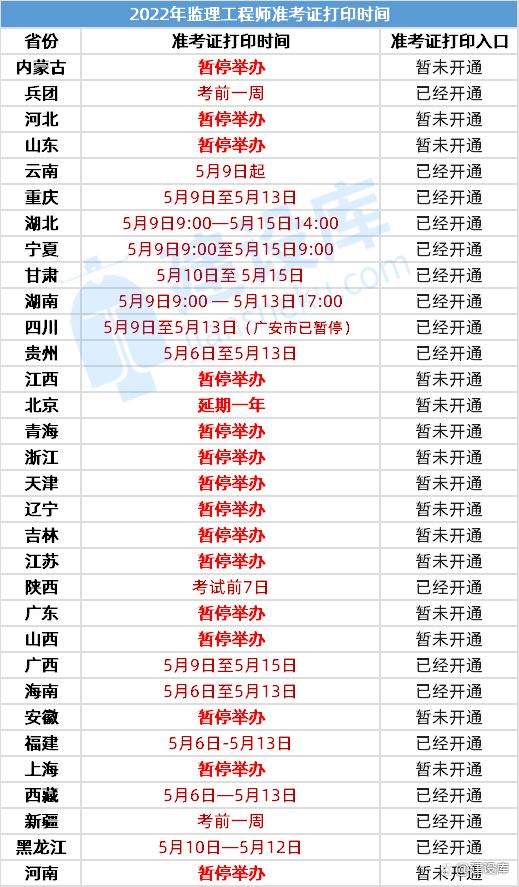 甘肃监理工程师准考证打印地点,甘肃省监理工程师准考证打印时间 第2张 甘肃监理工程师准考证打印地点,甘肃省监理工程师准考证打印时间 第2张