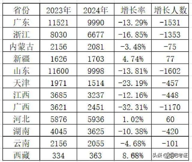 监理工程师过关率监理工程师通过率是多少  第2张