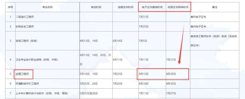 监理工程师过关率监理工程师通过率是多少  第1张