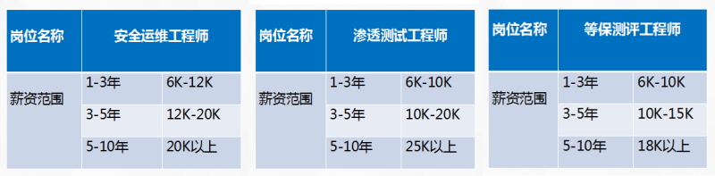 网络安全工程师华为ie薪资,华为网络安全工程师认证有含金量吗  第1张
