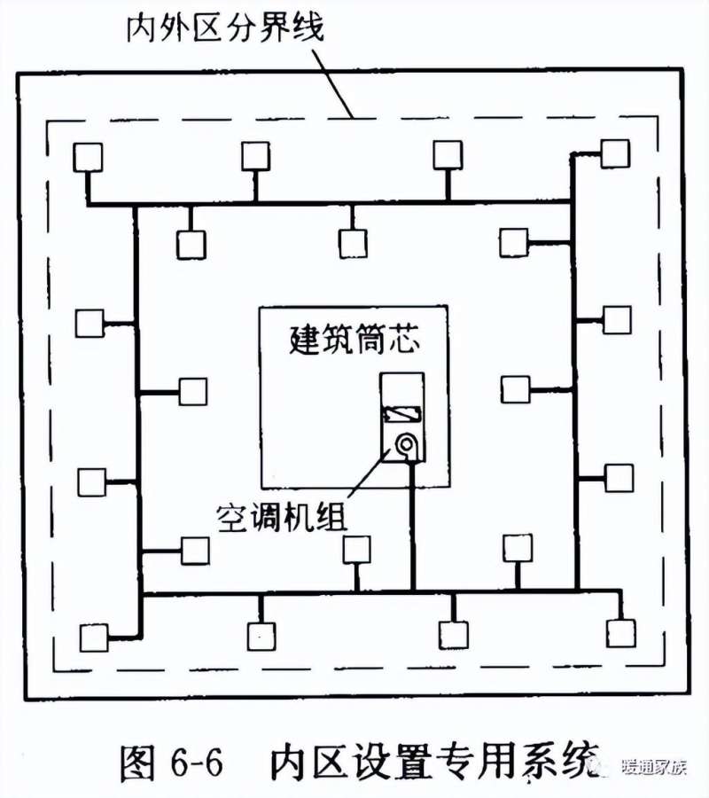 暖通空调设计手册 凝水,暖通空调设计 第1张 暖通空调设计手册 凝水,暖通空调设计 第1张