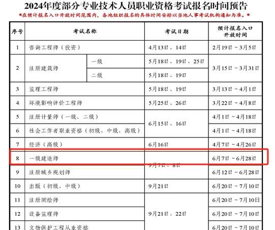 造价工程师什么时候报考条件造价工程师什么时候报考条件最好  第2张