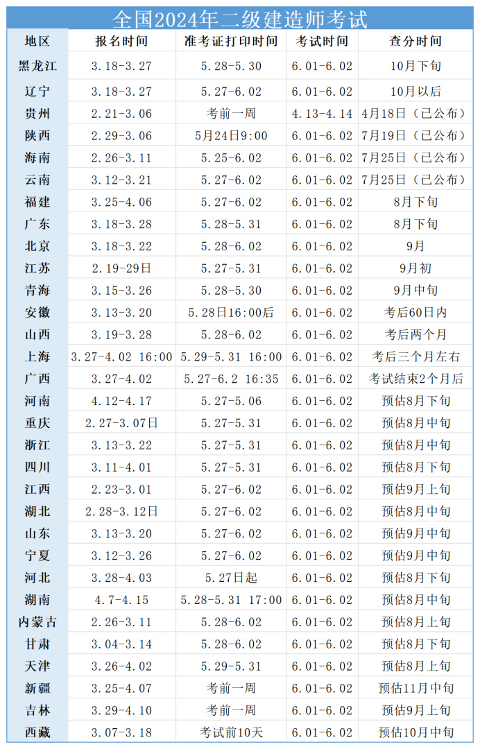 今年二级建造师成绩2121年二级建造师成绩 第1张 今年二级建造师成绩2121年二级建造师成绩 第1张