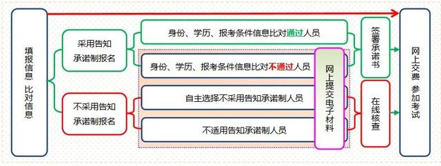 一级建造师的报名网站一级建造师报名网站官网  第1张