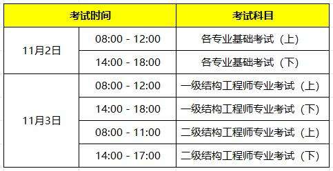 二级结构工程师考几门课程,二级结构工程师考几门课程内容 第2张 二级结构工程师考几门课程,二级结构工程师考几门课程内容 第2张