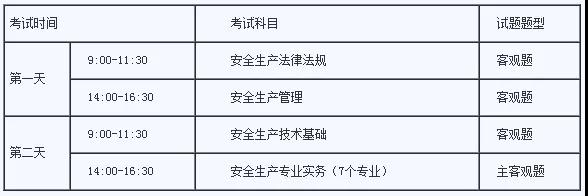 注册安全工程师每年啥时候考试注册安全工程师每年考试时间  第1张