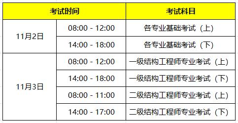 结构工程师年薪多少钱一个月结构工程师年薪  第1张