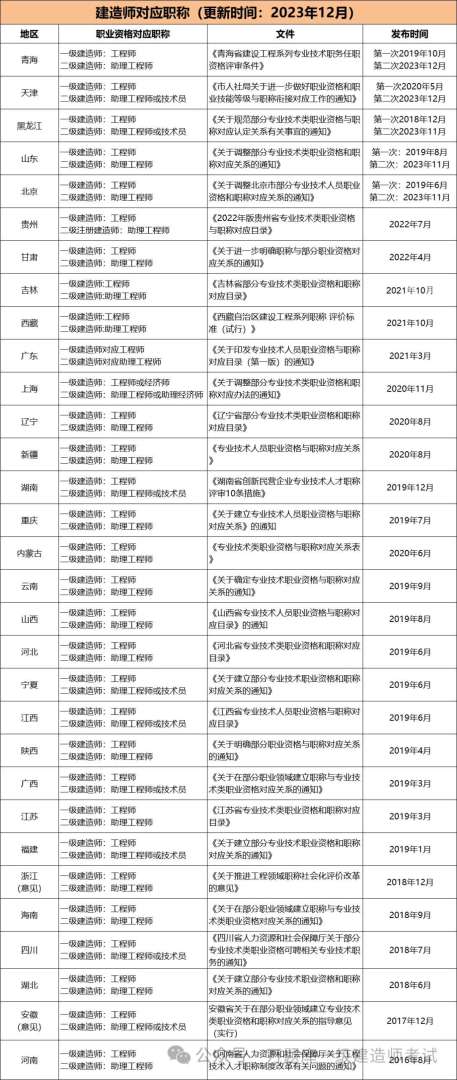 汕头结构工程助理工程师,汕头结构工程助理工程师招聘  第2张