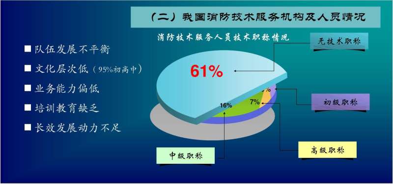 一级注册消防工程师证书有用吗?,一级注册消防工程师的用途 第2张 一级注册消防工程师证书有用吗?,一级注册消防工程师的用途 第2张