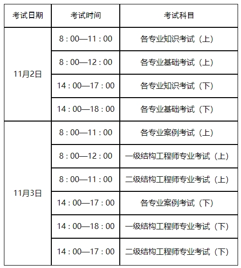 黑龙江监理工程师准考证打印,黑龙江监理工程师准考证打印流程  第1张