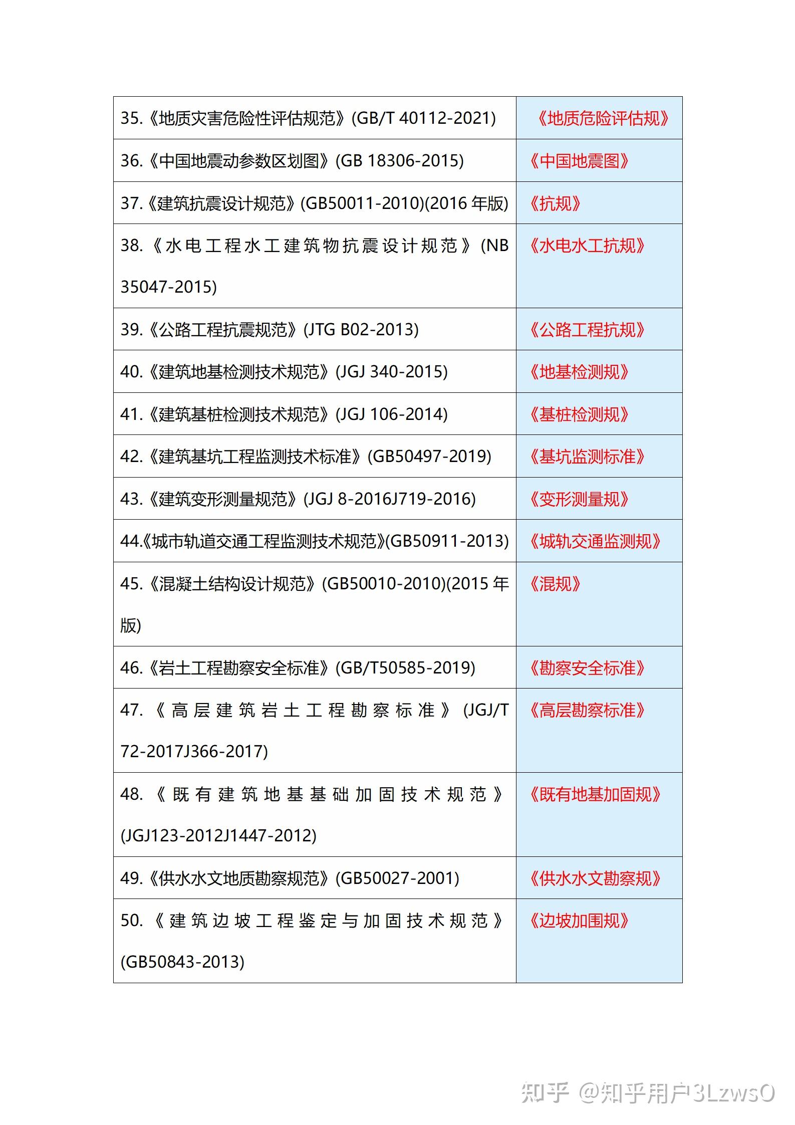 注册岩土工程师考试时间和考试科目安排,注册岩土工程师考试时间  第1张