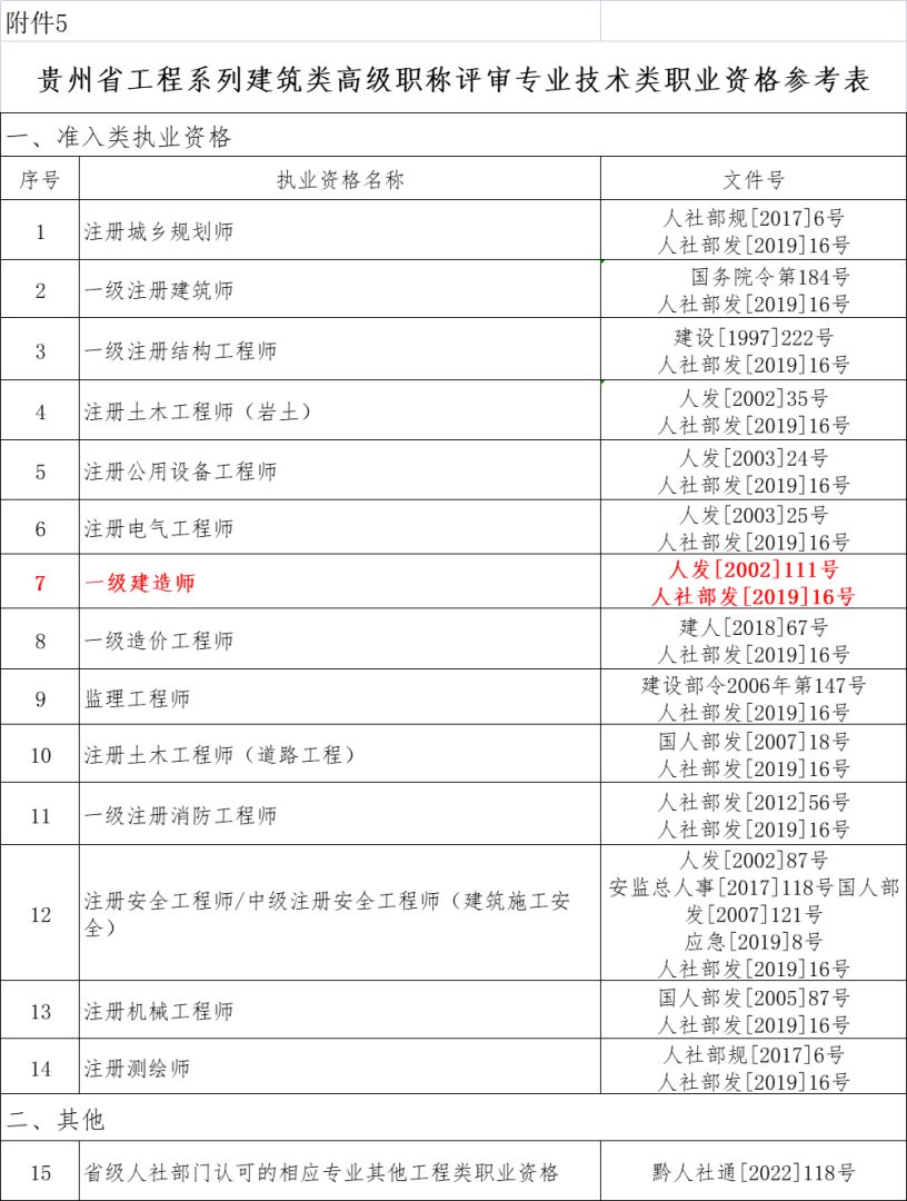 一级建造师包括哪些专业一级建造师几种专业 第1张 一级建造师包括哪些专业一级建造师几种专业 第1张