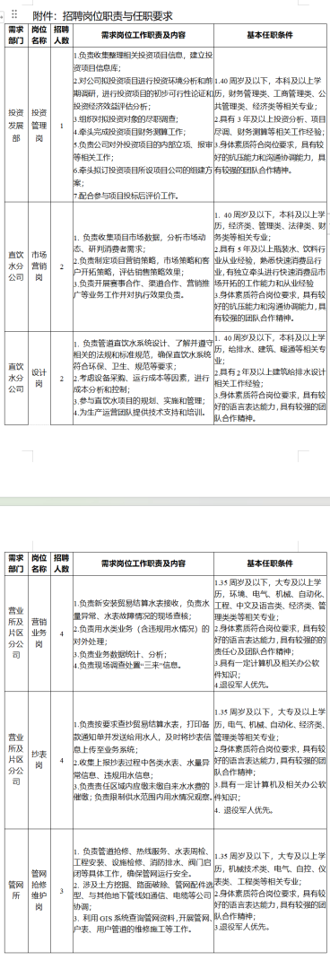 成都市监理工程师招聘成都市监理工程师招聘最新信息 第1张 成都市监理工程师招聘成都市监理工程师招聘最新信息 第1张