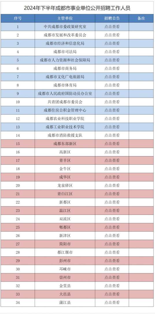 成都市监理工程师招聘成都市监理工程师招聘最新信息 第2张 成都市监理工程师招聘成都市监理工程师招聘最新信息 第2张