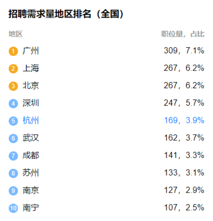 注册监理工程师薪资全国注册监理工程师的工资是多少钱一个月  第1张