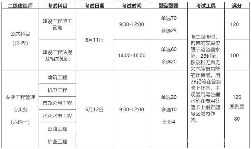 河南二级建造师考试报名条件,河南二级建造师考试报名 第2张 河南二级建造师考试报名条件,河南二级建造师考试报名 第2张