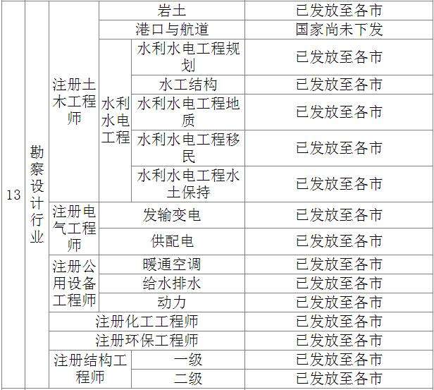 2016二级结构工程师合格线,2016年二级注册结构工程师真题 第1张 2016二级结构工程师合格线,2016年二级注册结构工程师真题 第1张