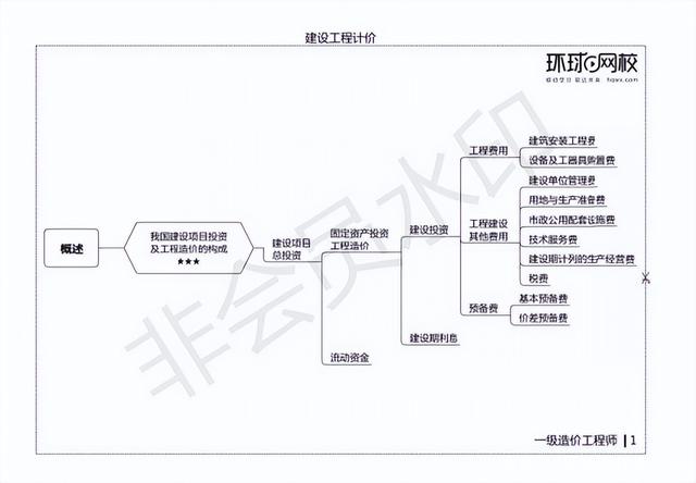 注册造价工程师学习资料的简单介绍  第1张