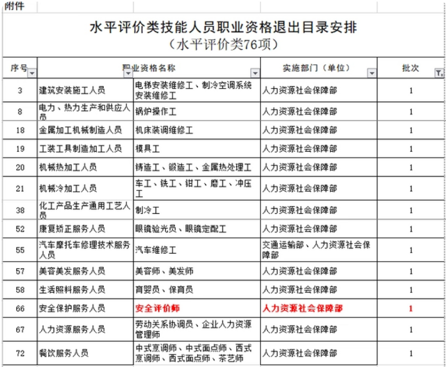 信息安全工程师报名条件要求信息安全工程师报名条件  第1张