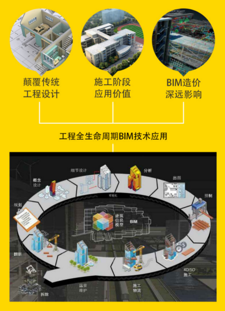沈阳bim工程师报名条件沈阳bim工程师报名条件及要求 第1张 沈阳bim工程师报名条件沈阳bim工程师报名条件及要求 第1张