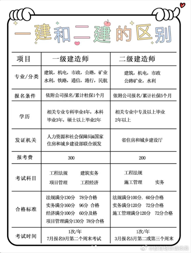 一级建造师查询 全国建造师信息查询全国一级建造师查询系统  第1张