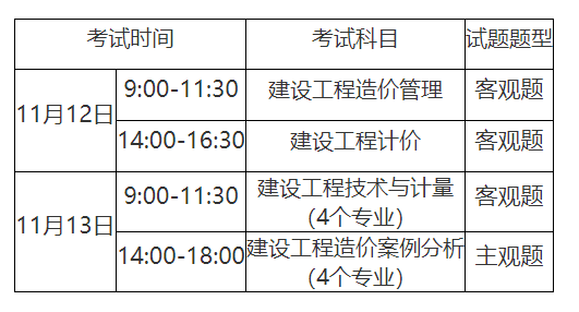 造价工程师科目分数,造价工程师考试及格分数 第1张 造价工程师科目分数,造价工程师考试及格分数 第1张