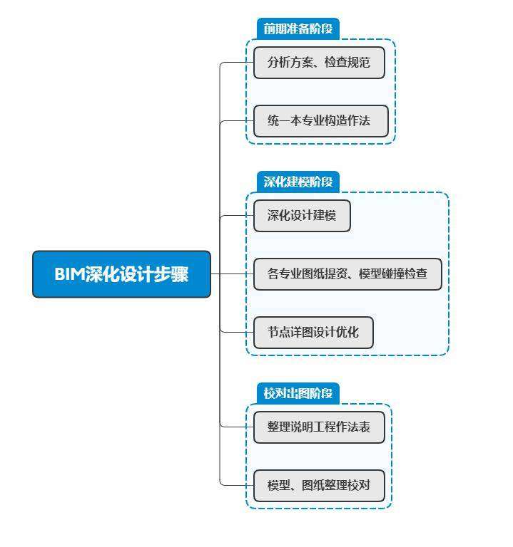 bim工程师证书有用吗能入库吗bim工程师证有用吗?真的可以赚钱吗? 第1张 bim工程师证书有用吗能入库吗bim工程师证有用吗?真的可以赚钱吗? 第1张