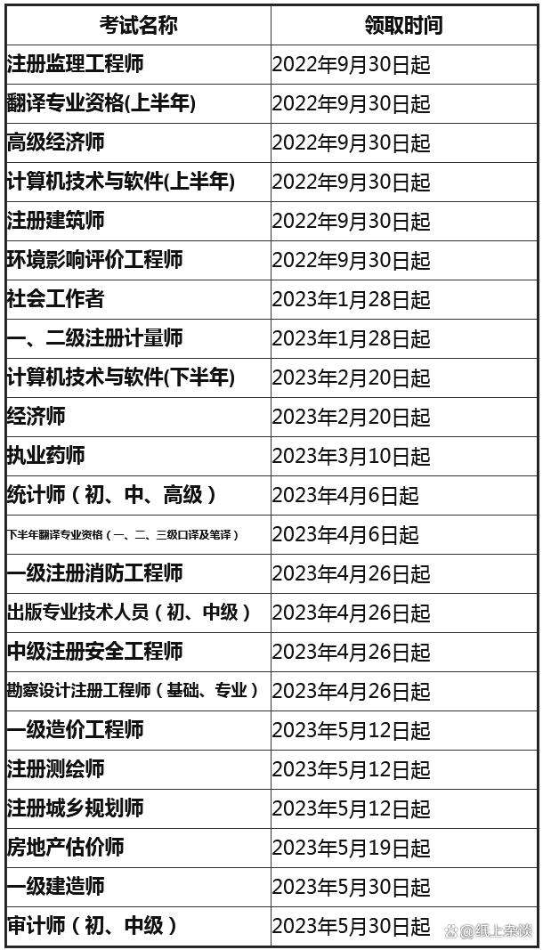 一级建造师报考条件是什么学历,一级建造师的报考条件是什么 第2张 一级建造师报考条件是什么学历,一级建造师的报考条件是什么 第2张