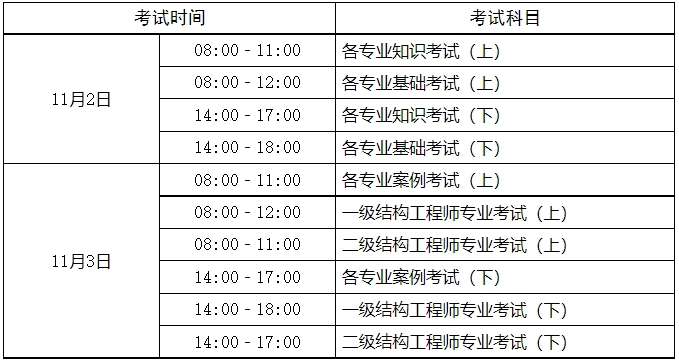 河北造价工程师准考证河北造价工程师准考证打印  第1张