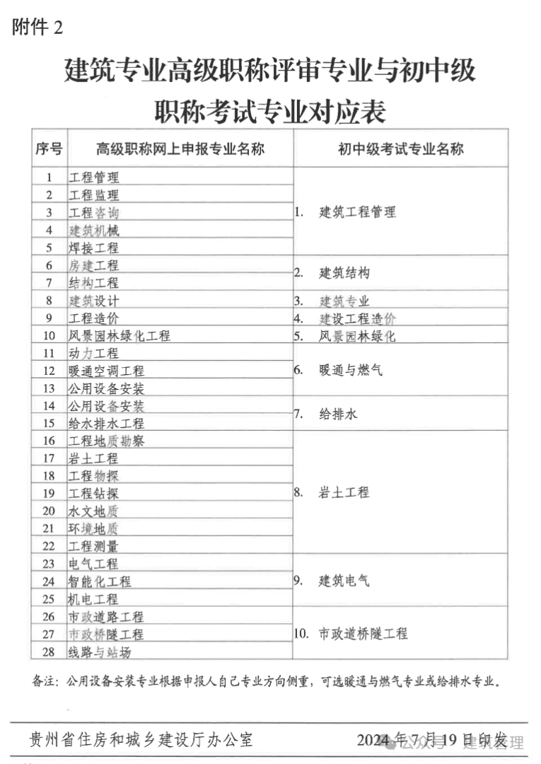 建筑工程造价工程师房建造价工程师 第2张 建筑工程造价工程师房建造价工程师 第2张