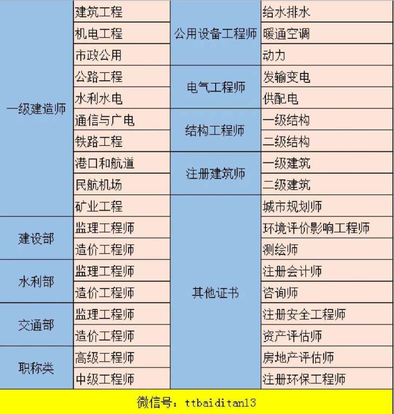 岩土工程师和一建冲突吗岩土工程师和一建哪个难 第1张 岩土工程师和一建冲突吗岩土工程师和一建哪个难 第1张