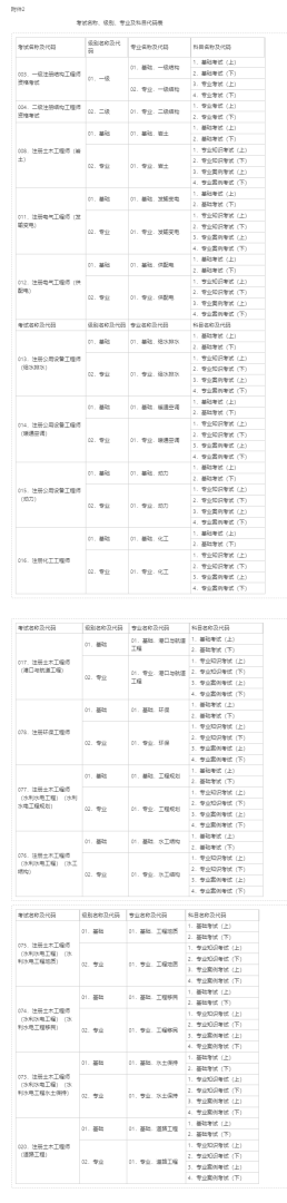 全国水利造价师在哪里报名,水利造价工程师考试报名 第1张 全国水利造价师在哪里报名,水利造价工程师考试报名 第1张
