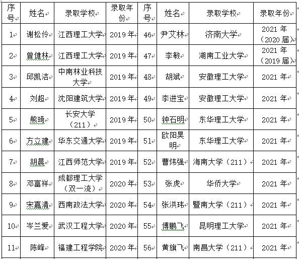 江西省造价工程师,江西造价员证书查询网  第2张
