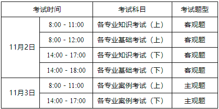 注册岩土工程师报考专业表格,注册岩土工程师报考专业表 第1张 注册岩土工程师报考专业表格,注册岩土工程师报考专业表 第1张