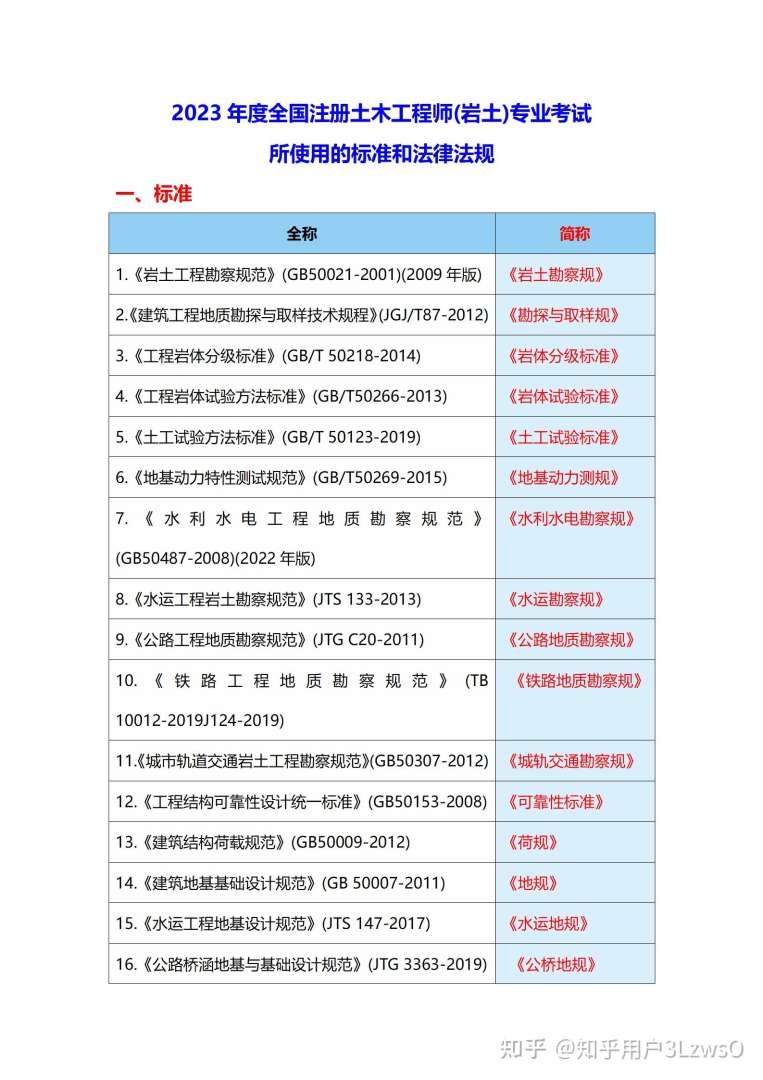 注册岩土工程师报考专业表格,注册岩土工程师报考专业表 第2张 注册岩土工程师报考专业表格,注册岩土工程师报考专业表 第2张
