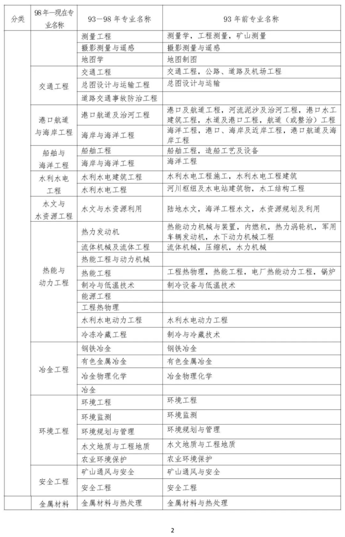 福建注册安全工程师报名条件福建省注册安全工程师继续教育 第1张 福建注册安全工程师报名条件福建省注册安全工程师继续教育 第1张