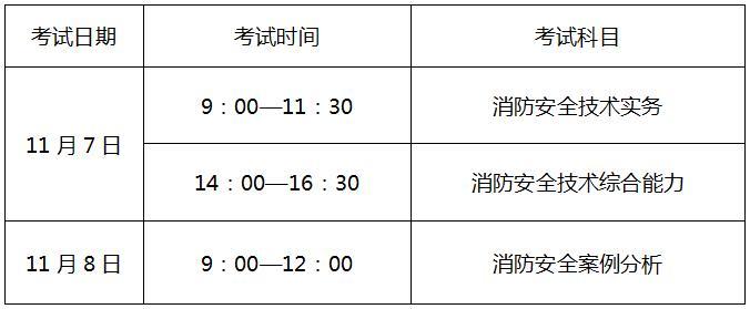 一级消防工程师考哪些科目一级消防工程师考试周期  第1张