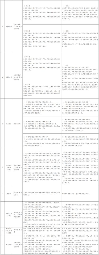 造价工程师年龄超过几岁失效造价工程师年限要求 第1张 造价工程师年龄超过几岁失效造价工程师年限要求 第1张
